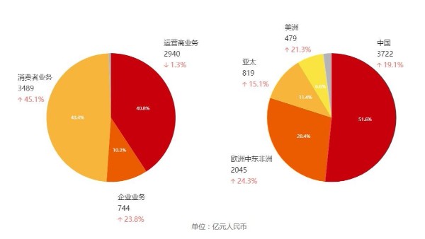 晶振廠家的突破之路，不妨借鑒一下華為