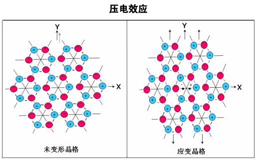 石英晶振