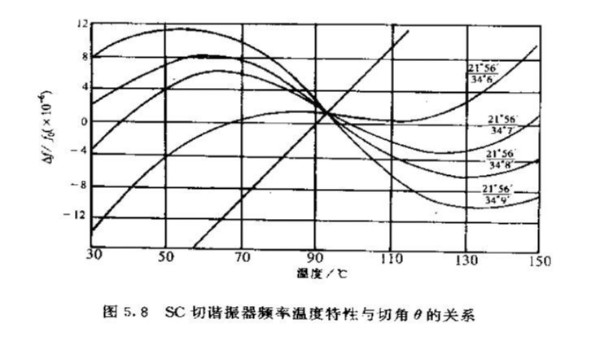 石英晶體的SC切的優(yōu)缺點