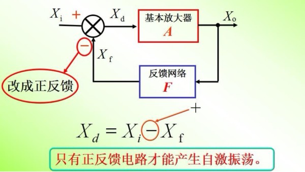 振蕩器的原理是什么？