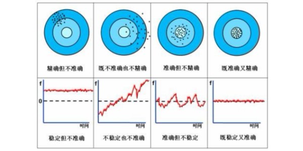 石英晶體振蕩器的穩(wěn)定度怎么理解？來(lái)對(duì)比三個(gè)概念看看