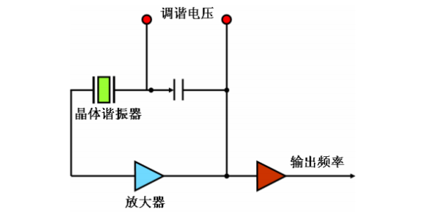 石英晶體振蕩器的電路特點