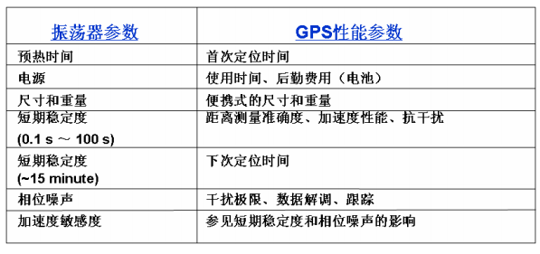 石英振蕩器