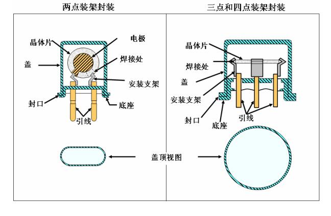 石英諧振器